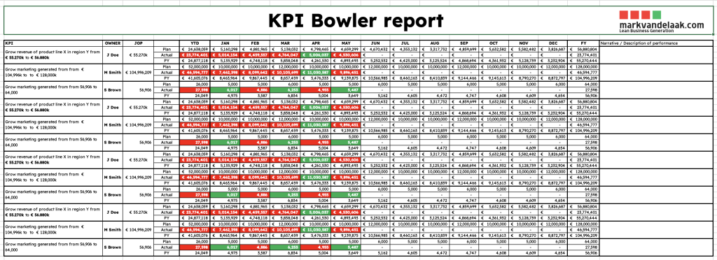 Bowler KPI Report