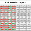 Bowler KPI Report