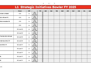 Hoshin Kanri TTI Bowler – Strategic Planning Template (PDF)