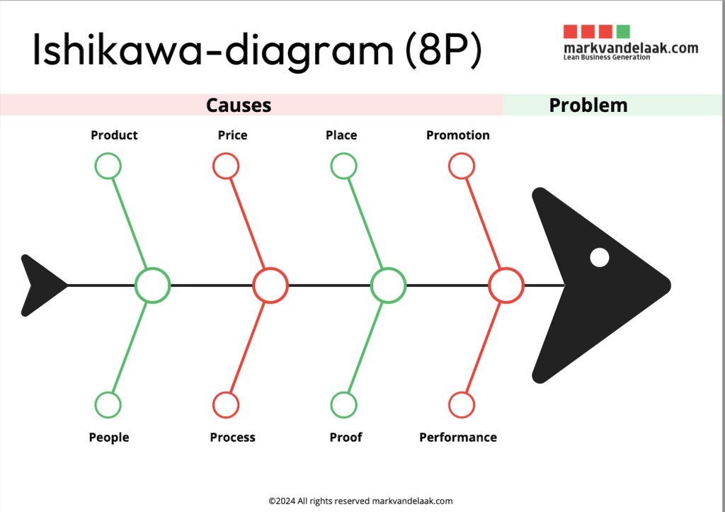 Ishikawa Diagram 8P