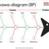 A3/Problem Solving Bundle