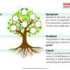 A3/Problem Solving Bundle